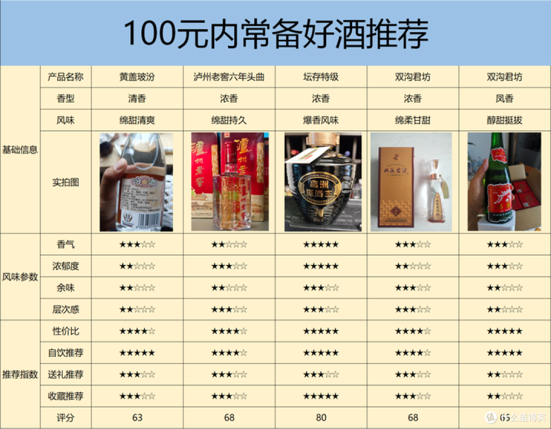 白酒内卷加码,中秋白酒促销战提前爆发!白酒旺季如何选酒?