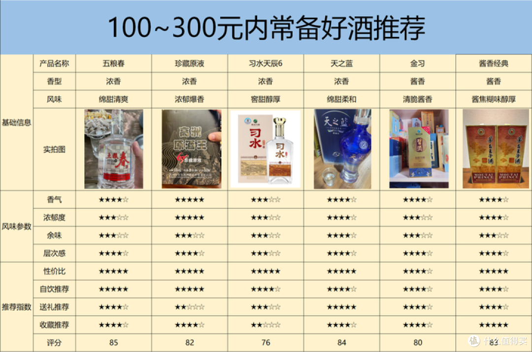 白酒内卷加码,中秋白酒促销战提前爆发!白酒旺季如何选酒?