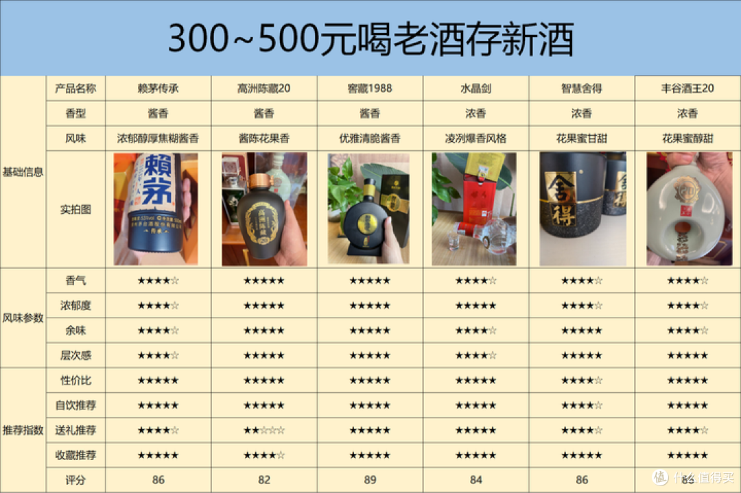 白酒内卷加码,中秋白酒促销战提前爆发!白酒旺季如何选酒?