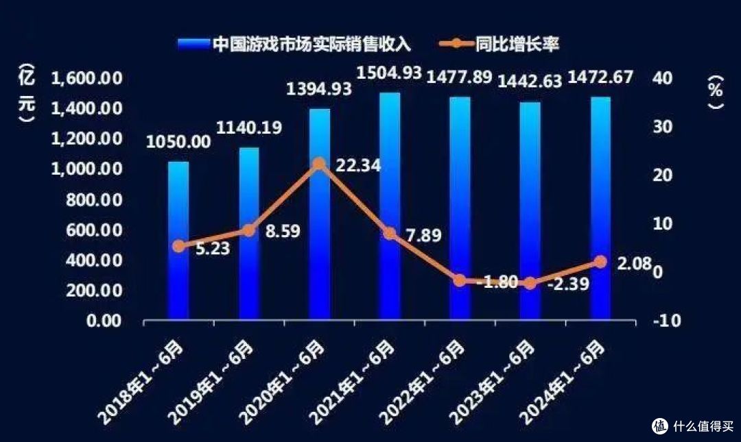 《黑神话:悟空》登顶全球销量榜首,国产3A游戏的春天来了吗?