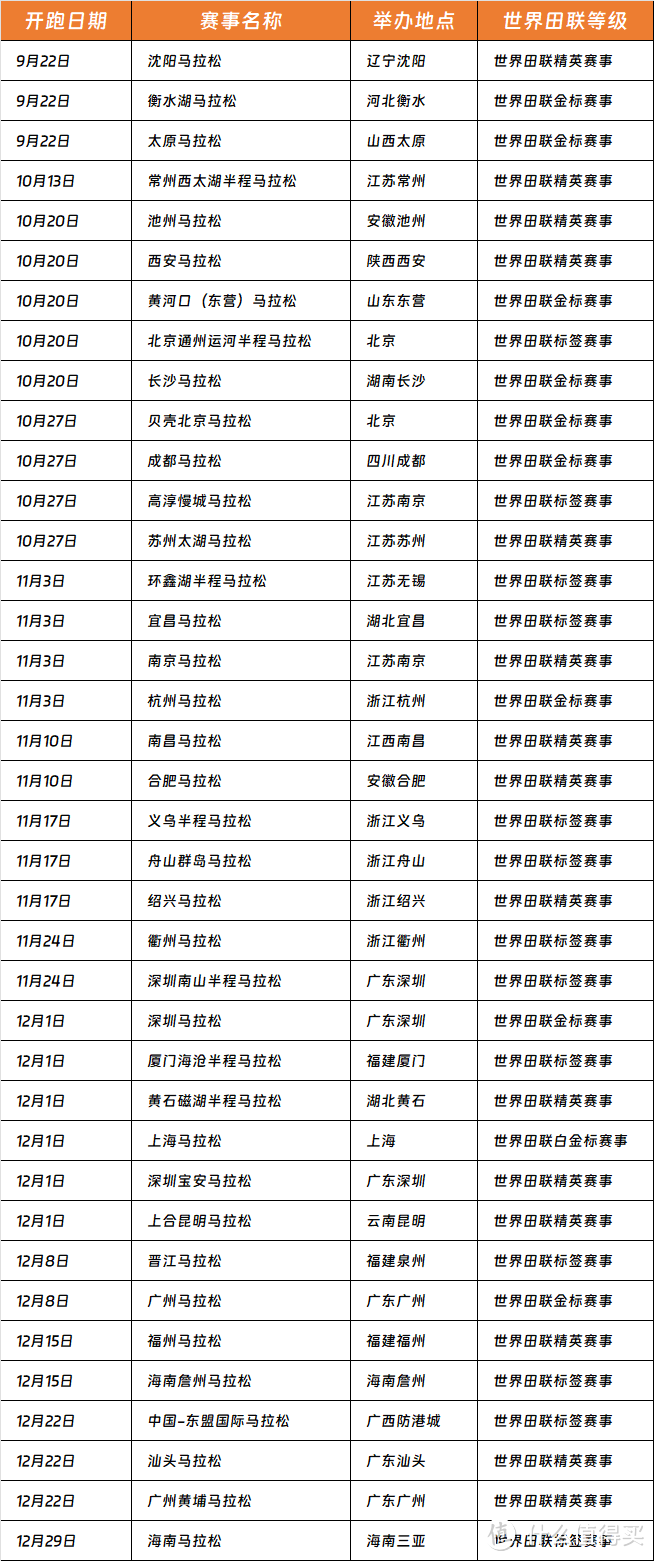 【攻略】日常训练堆跑量，认准这六双万金油跑鞋