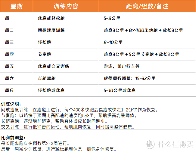 【攻略】日常训练堆跑量，认准这六双万金油跑鞋