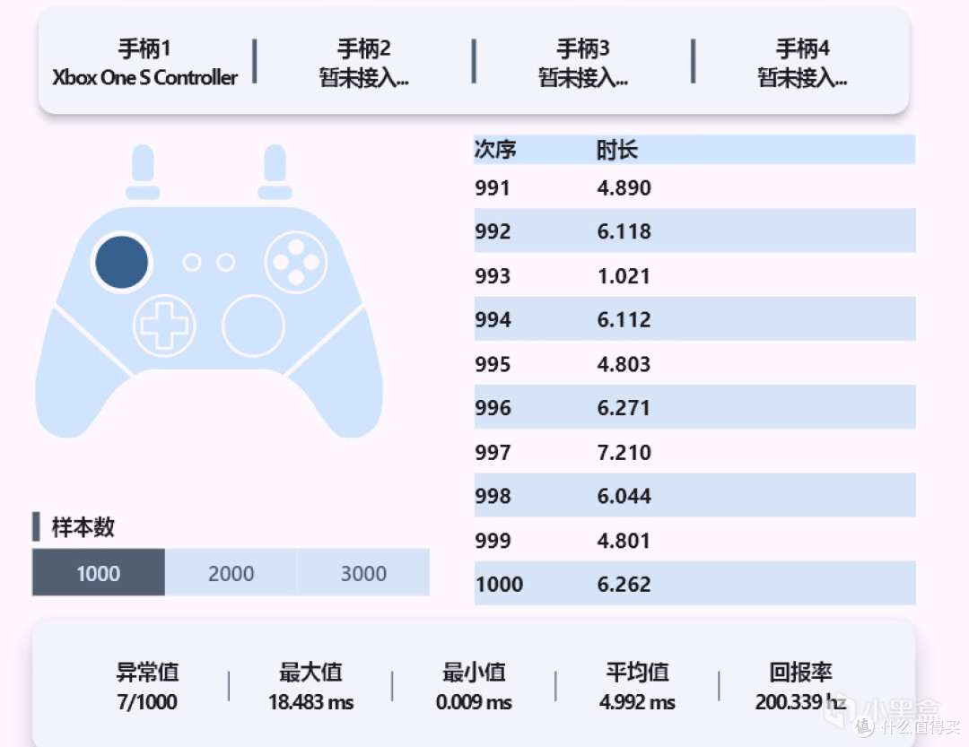 探索飞智冰原狼2代:让游戏体验飞跃的游戏手柄