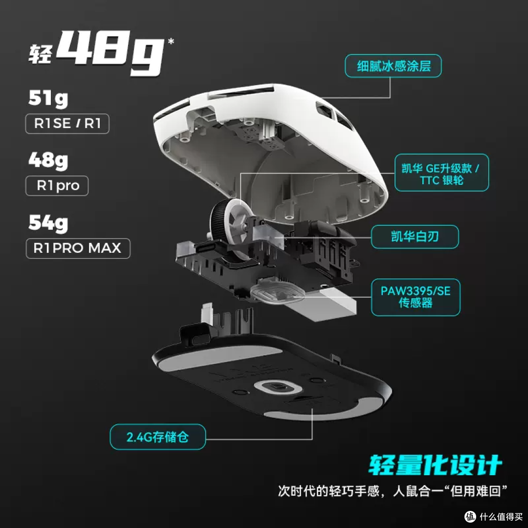 【阿里自营】VXE蜻蜓R1鼠标游戏电竞PAW3395无孔轻量化无线鼠标