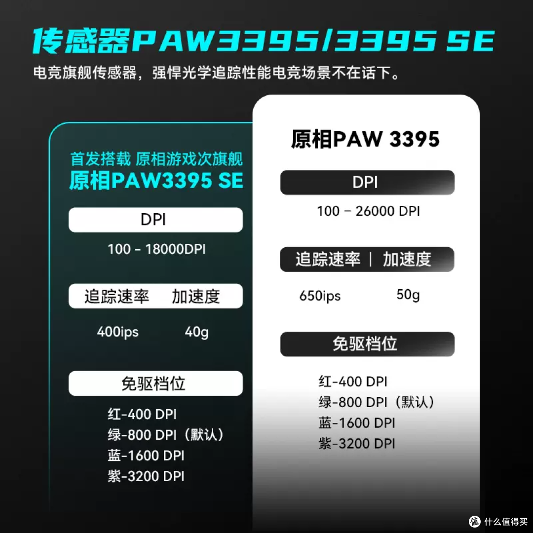 【阿里自营】VXE蜻蜓R1鼠标游戏电竞PAW3395无孔轻量化无线鼠标