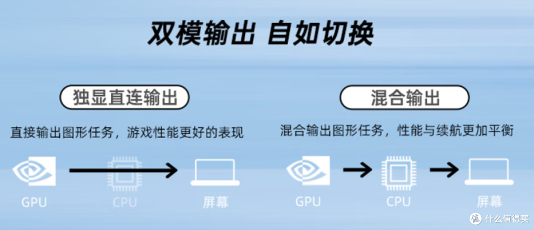 喵开生面，RTX4060的COLORFIRE MEOW橘宝R16笔记本评测