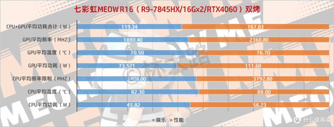 喵开生面，RTX4060的COLORFIRE MEOW橘宝R16笔记本评测