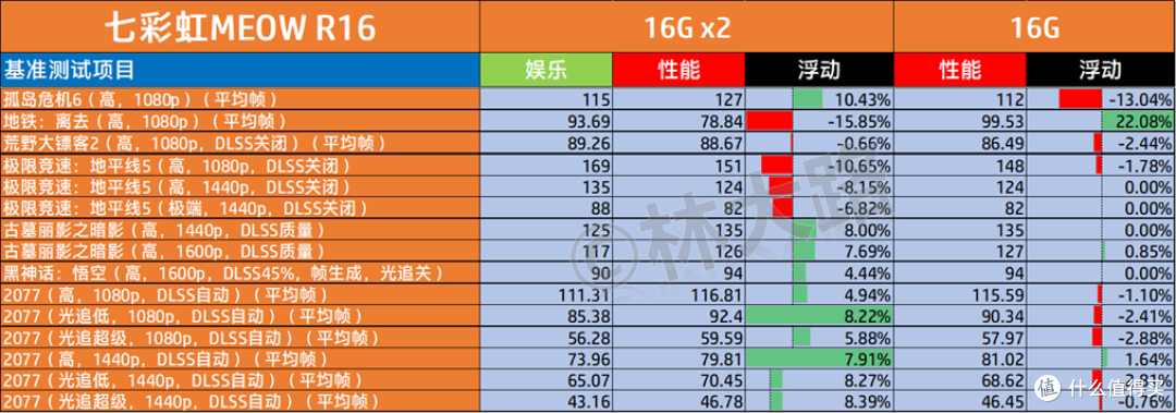 喵开生面，RTX4060的COLORFIRE MEOW橘宝R16笔记本评测