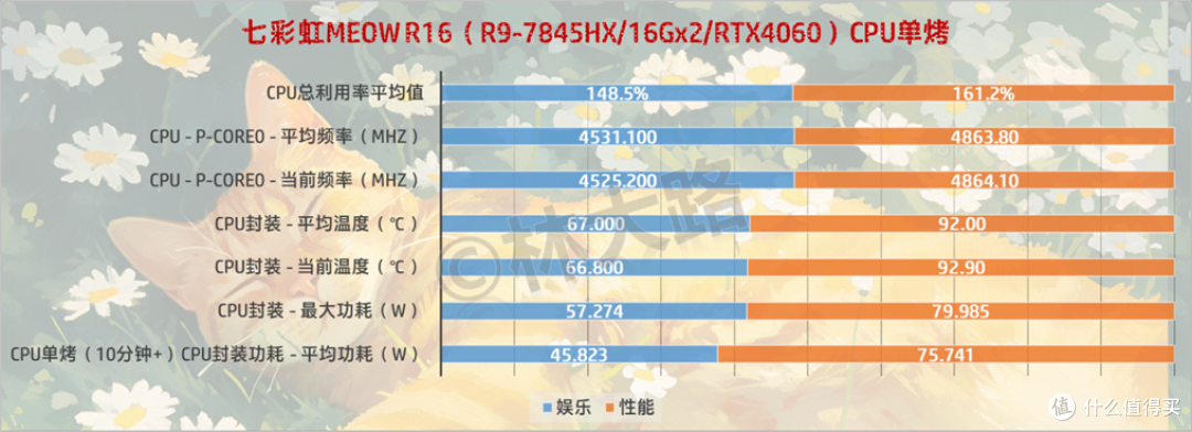 喵开生面，RTX4060的COLORFIRE MEOW橘宝R16笔记本评测