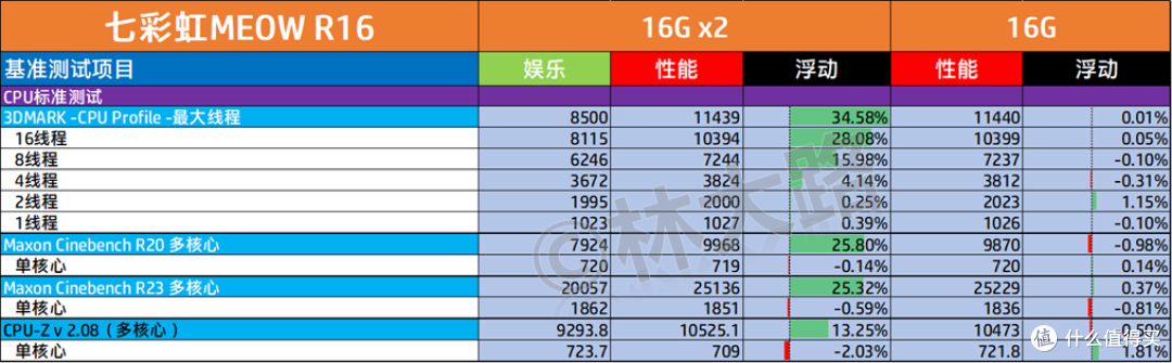 喵开生面，RTX4060的COLORFIRE MEOW橘宝R16笔记本评测