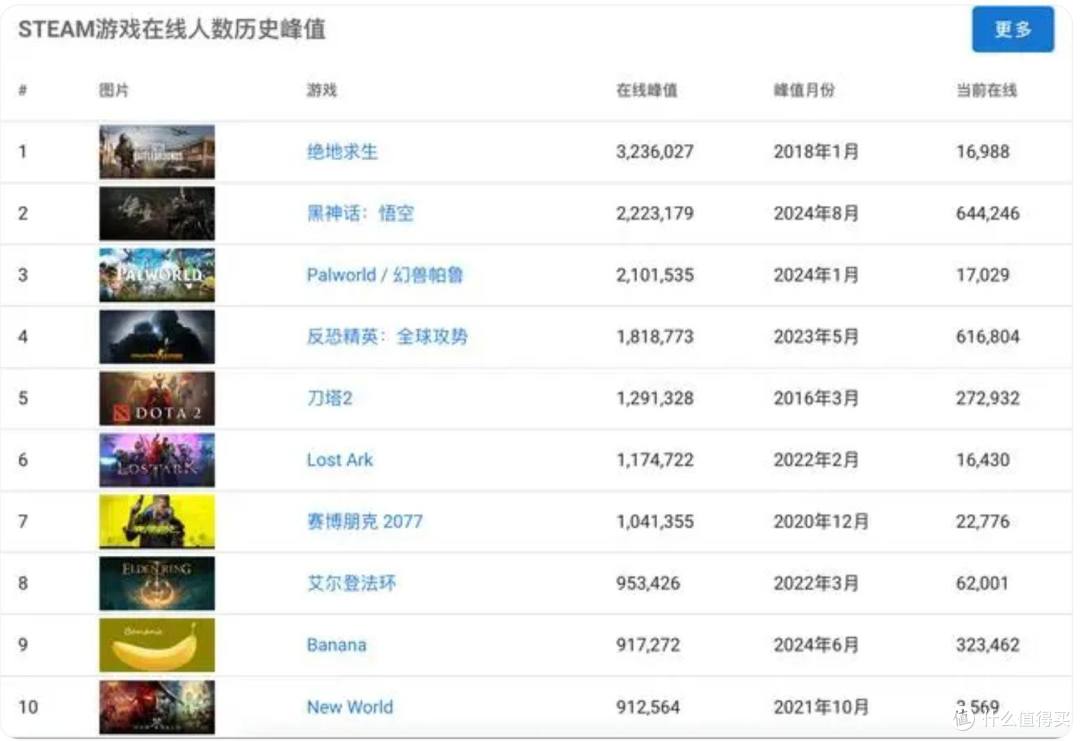 悟空引爆的 不只是游戏产业
