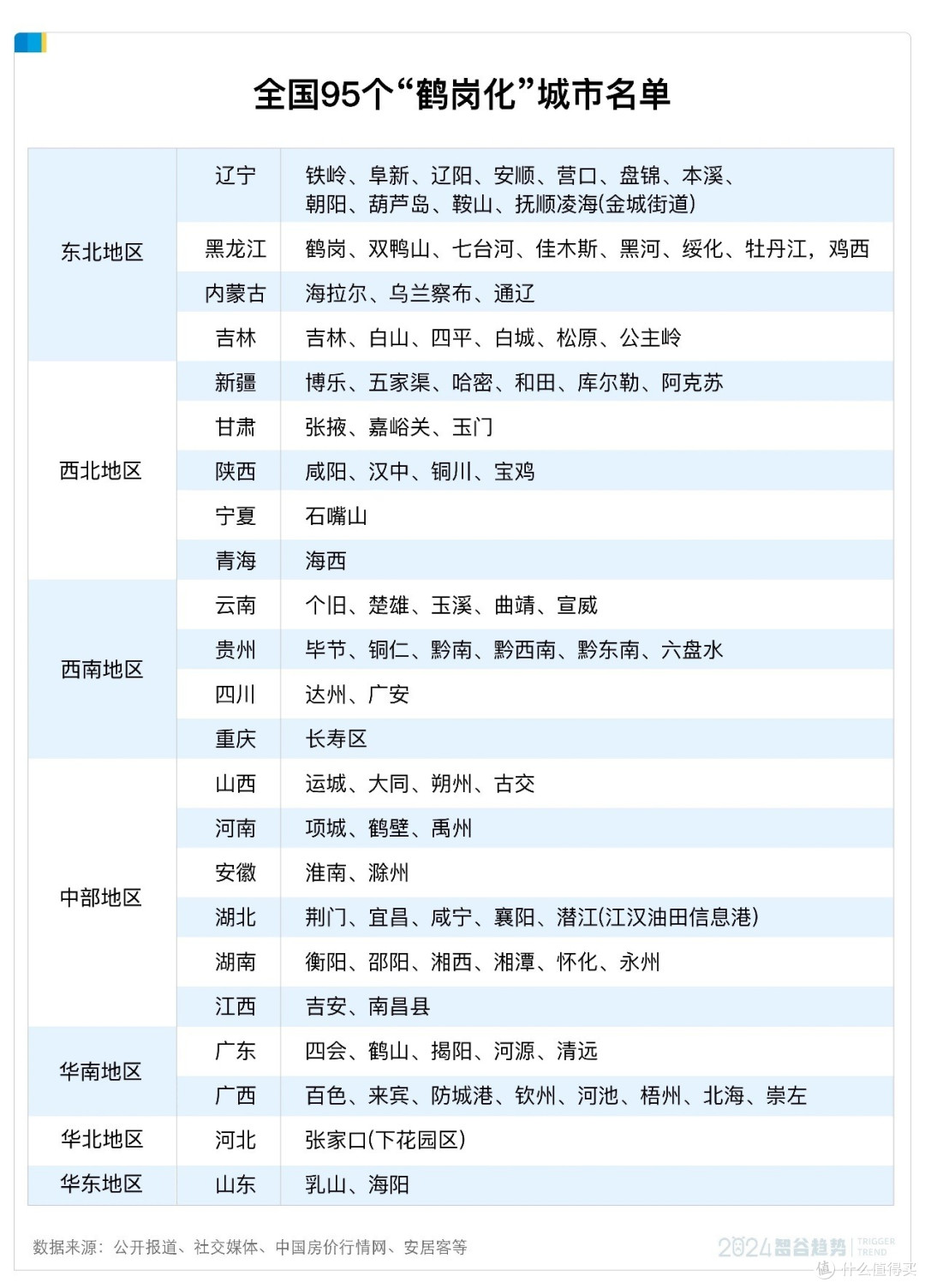 鹤岗房全国蔓延，现在要不要买房？