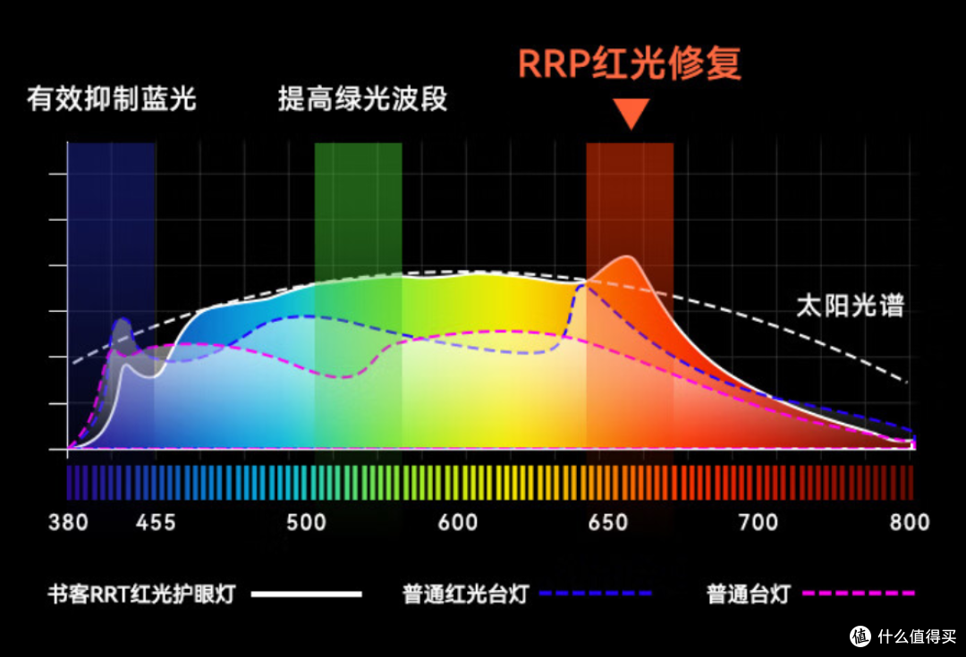 我的骨骼说,书客L1 台灯合适我