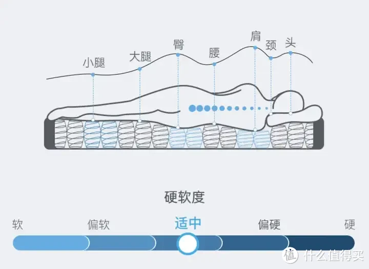 老人睡偏硬的床垫到底好不好？有哪些床垫可以选择？