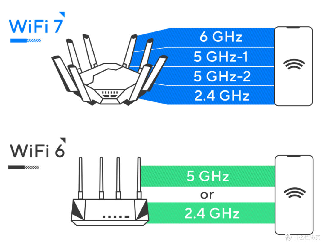 并不是每台路由器都叫86：华硕BE86U WIFI7路由器评测分享