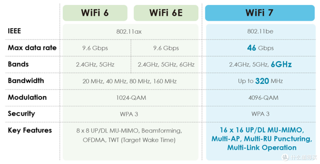 并不是每台路由器都叫86：华硕BE86U WIFI7路由器评测分享