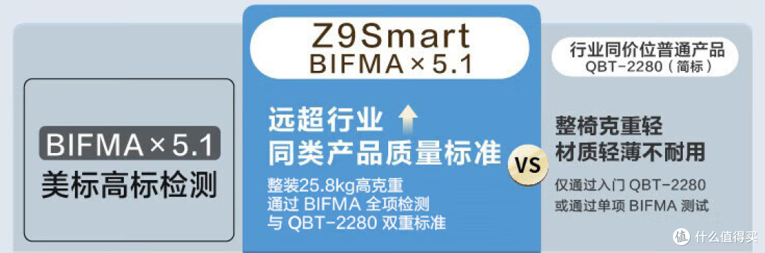 9月开学季人体工学椅选购指南｜决战黑神话·悟空｜选京东京造Z9 Smart还是网易严选小蛮腰S9 Pro?