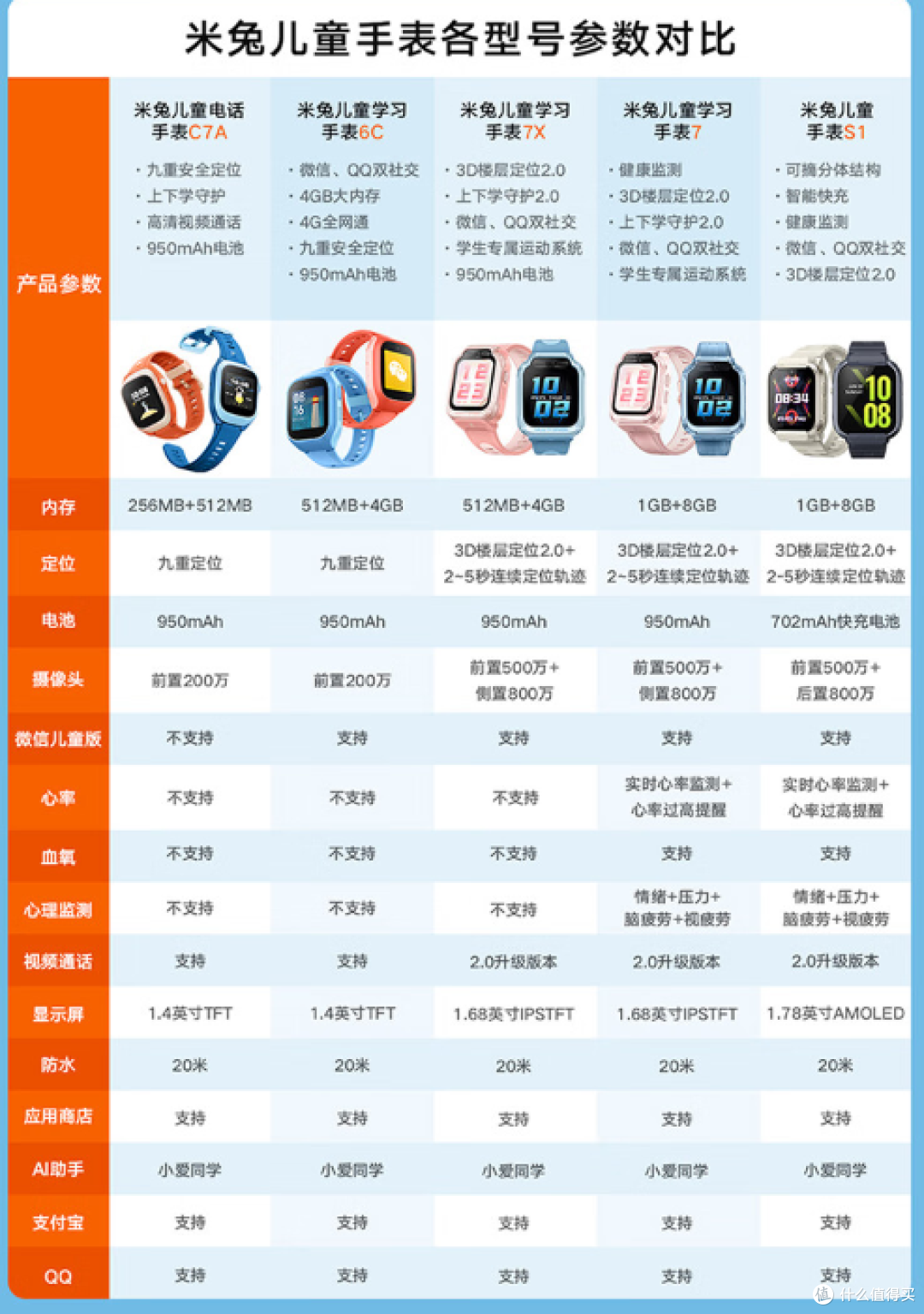 【攻略】这也行?开学买儿童手表前,你必须考虑的10件事。