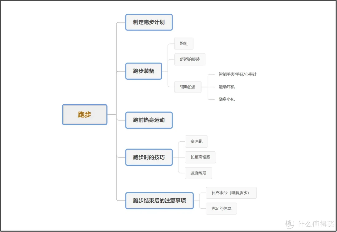 从零开始，新手跑步全攻略，从装备选择到注意事项，助你迈出健康第一步