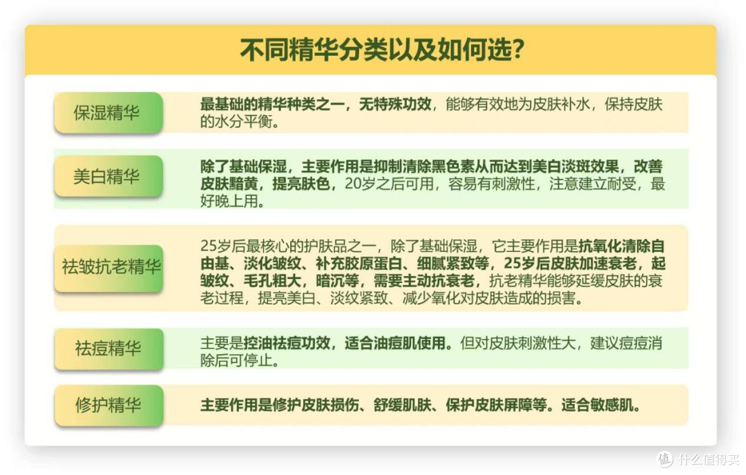 精华液哪个牌子最好用平价?五款销量王者测评揭晓!