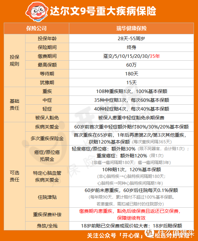 预定利率下调影响达尔文9号重疾险吗？值得买吗？