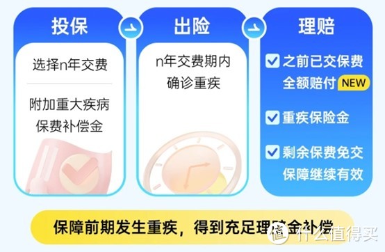 预定利率下调影响达尔文9号重疾险吗？值得买吗？