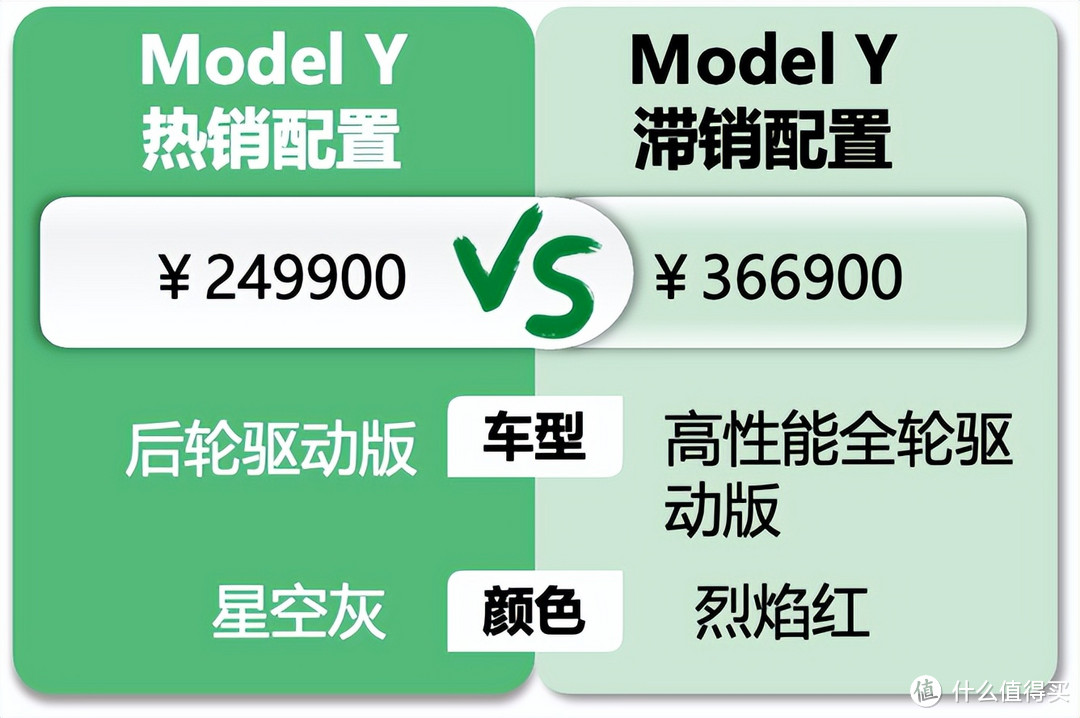 特斯拉Model Y：免息政策盘活销售，全国补贴均可享受