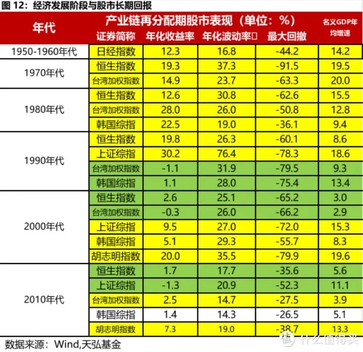 京东清仓了，外资跑路....