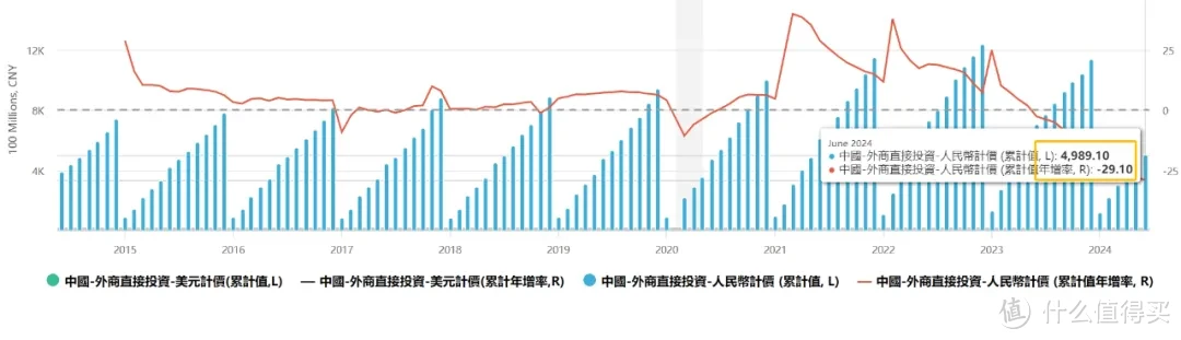 京东清仓了，外资跑路....