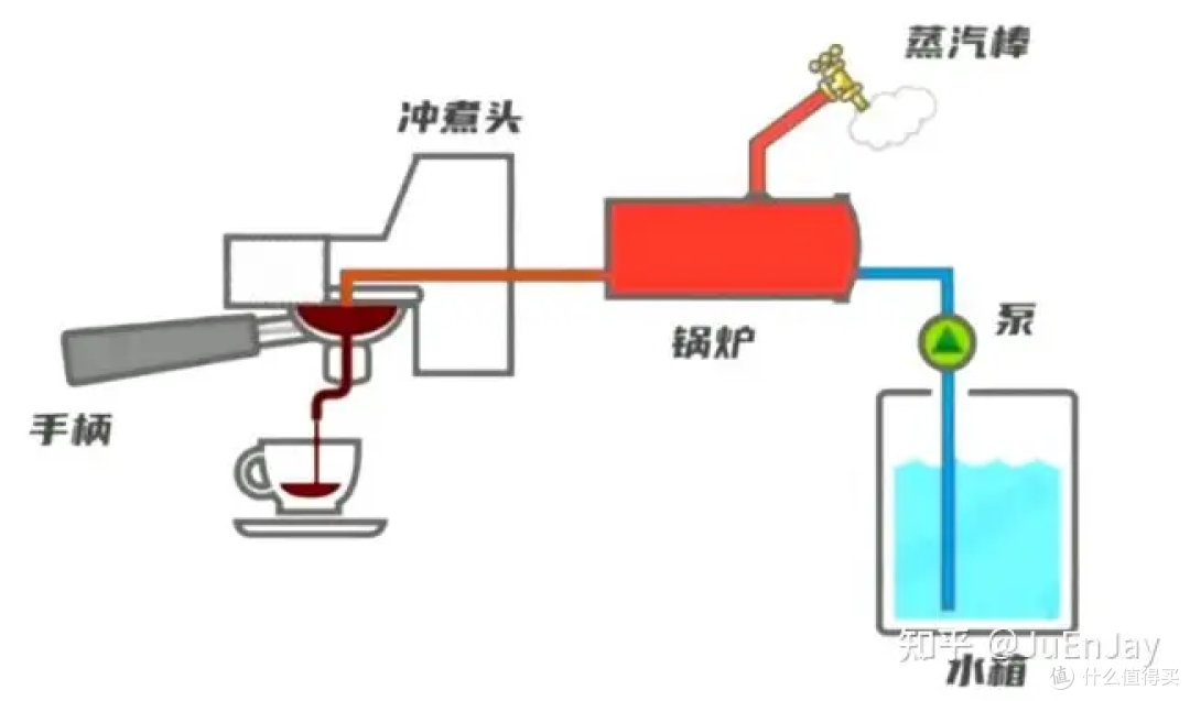 2024年-新手入门怎么选家用半自动咖啡机?| 佩罗奇S1、百胜图、马克西姆鲶鱼、柏翠怎么选?