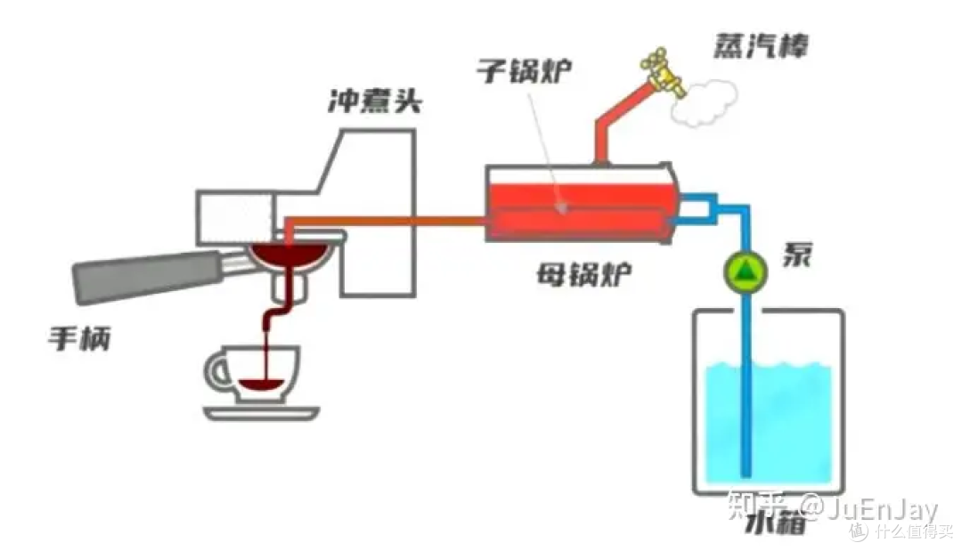 2024年-新手入门怎么选家用半自动咖啡机?| 佩罗奇S1、百胜图、马克西姆鲶鱼、柏翠怎么选?