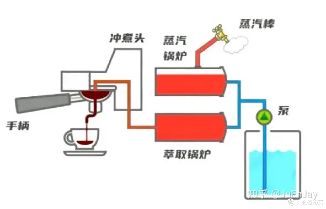 2024年-新手入门怎么选家用半自动咖啡机?| 佩罗奇S1、百胜图、马克西姆鲶鱼、柏翠怎么选?