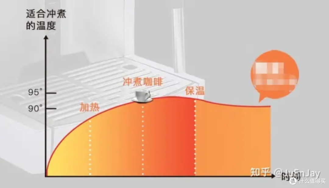 2024年-新手入门怎么选家用半自动咖啡机?| 佩罗奇S1、百胜图、马克西姆鲶鱼、柏翠怎么选?