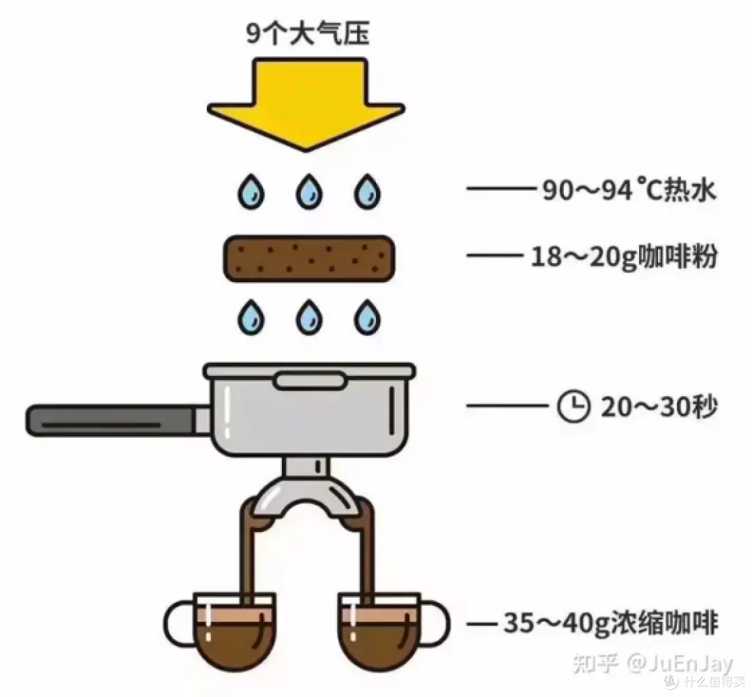 2024年-新手入门怎么选家用半自动咖啡机?| 佩罗奇S1、百胜图、马克西姆鲶鱼、柏翠怎么选?