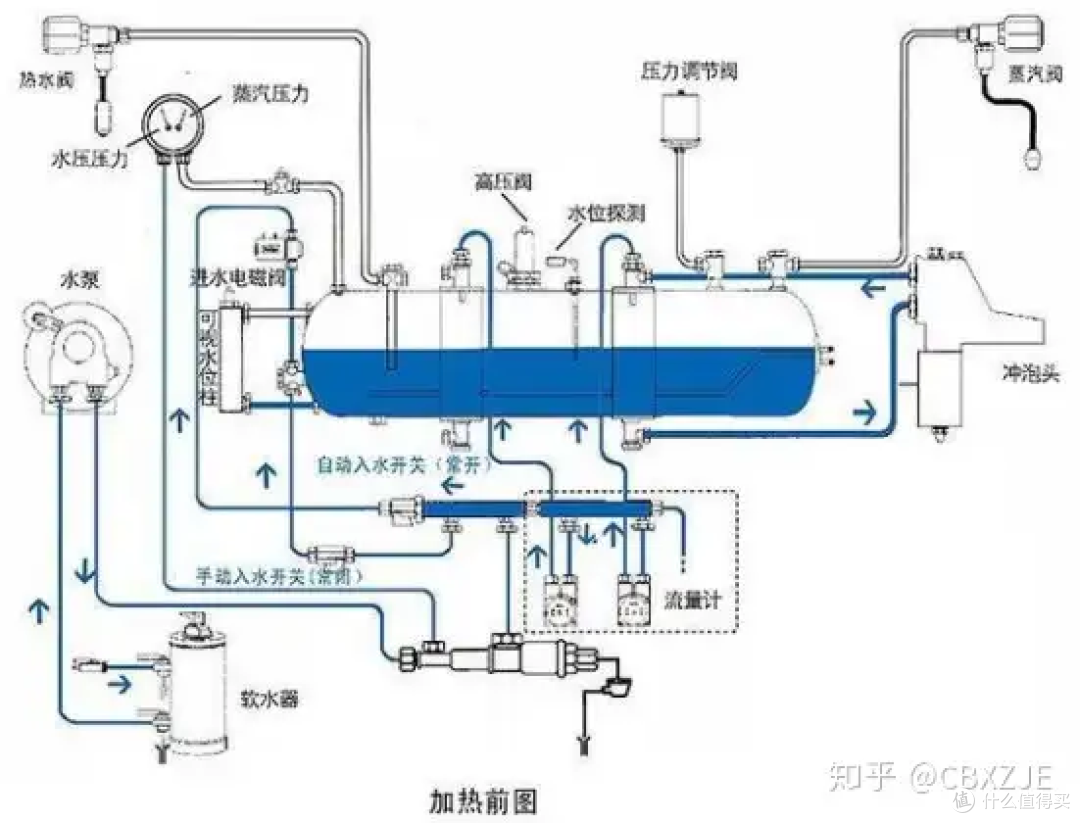 图片源于咖啡设备物料，侵删