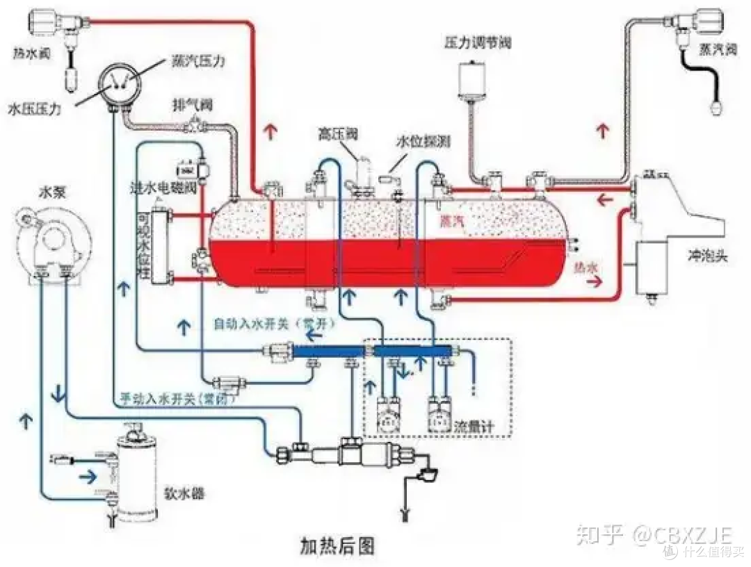 图片源于咖啡设备物料，侵删