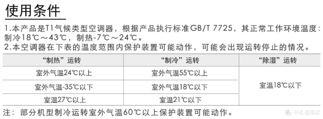 格力天仪内外机完整拆机 格力史上价格最低的1.5匹新一级空调