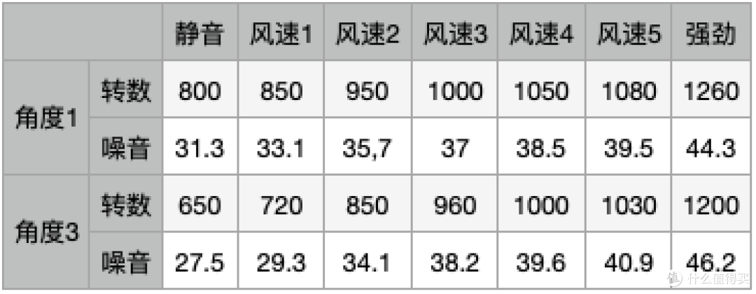 格力天仪内外机完整拆机 格力史上价格最低的1.5匹新一级空调