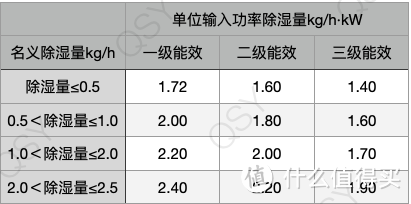 小米智能除湿机22L拆机 噪声低能效高 同级除湿量销量第一