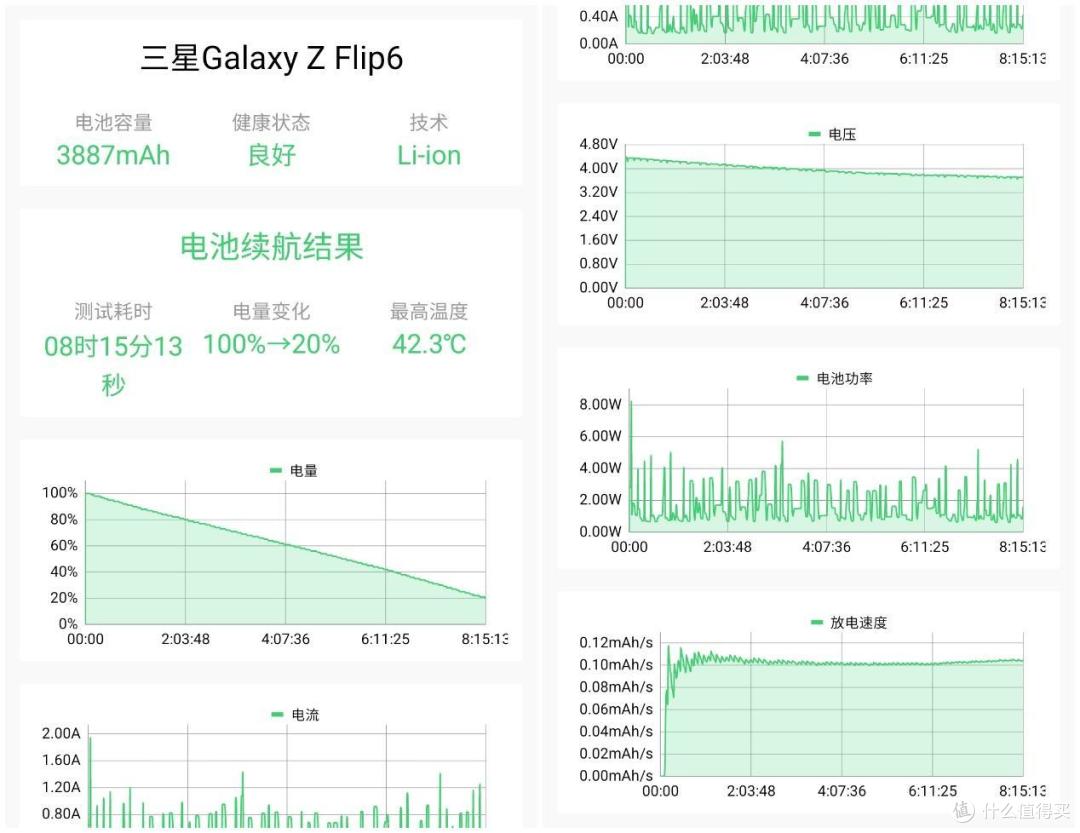 更智能的美丽小助手 三星Galaxy Z Flip6全面体验