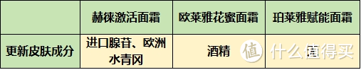 欧莱雅、赫徕和珀莱雅面霜好用吗？超强淡纹紧致王者争霸