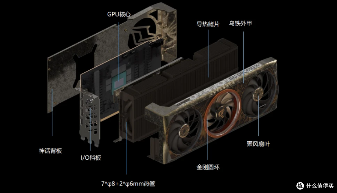 极致细节铸就文化传承：七彩虹iGame RTX 4080 SUPER AD OC ×《黑神话：悟空》联名显卡评测