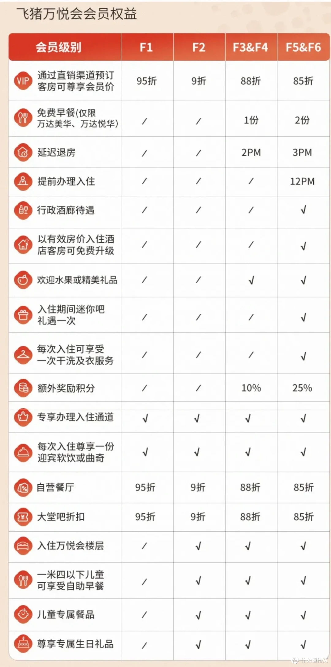 万达住1送1,住1送2火热进行中,希尔顿、万豪买分最高加赠100%