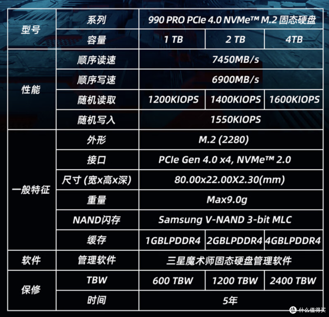 这年头游戏太大,趁着硬盘降价囤一个,再买个3A大作