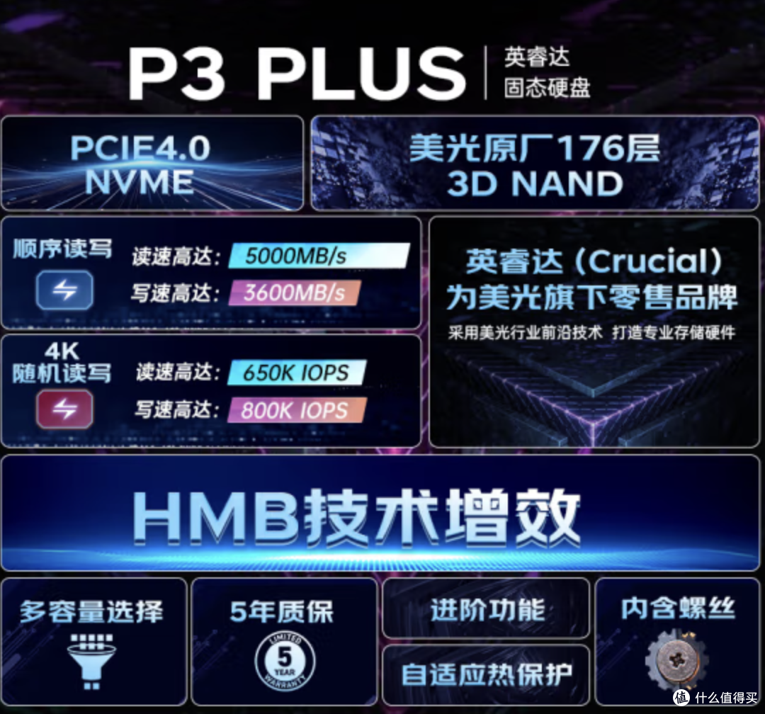 这年头游戏太大,趁着硬盘降价囤一个,再买个3A大作