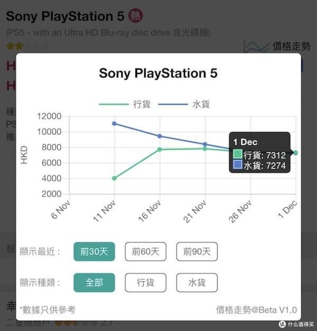一个孙悟空游戏,居然又开始抢购ps5了,这世道看不懂了