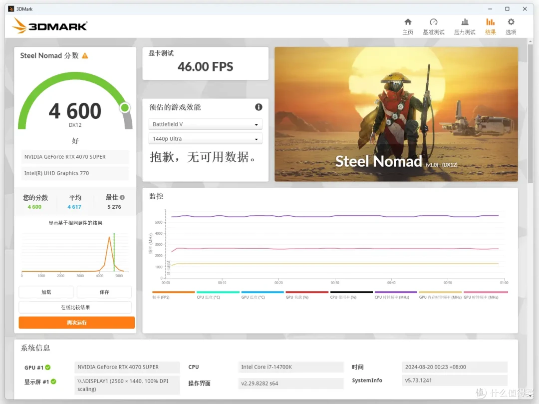 天命之力加持!万丽 RTX 4070 SUPER OC 《黑神话:悟空》定制限量版显卡上手实测