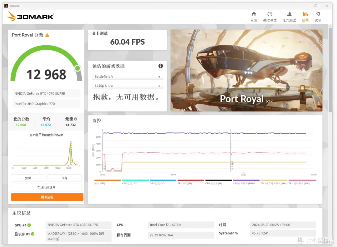 天命之力加持!万丽 RTX 4070 SUPER OC 《黑神话:悟空》定制限量版显卡上手实测