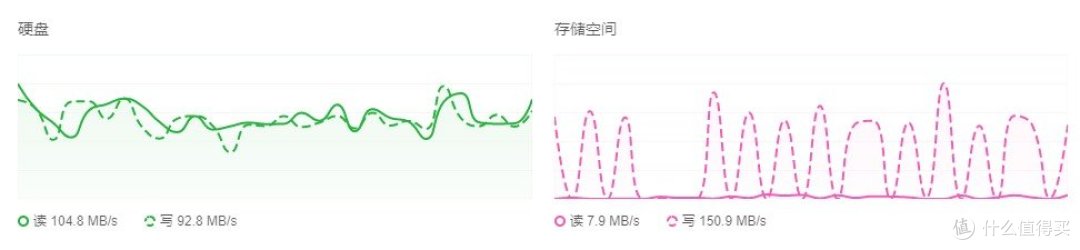 绿联DX4600用户资料无痛迁移到DXP4800经验分享。