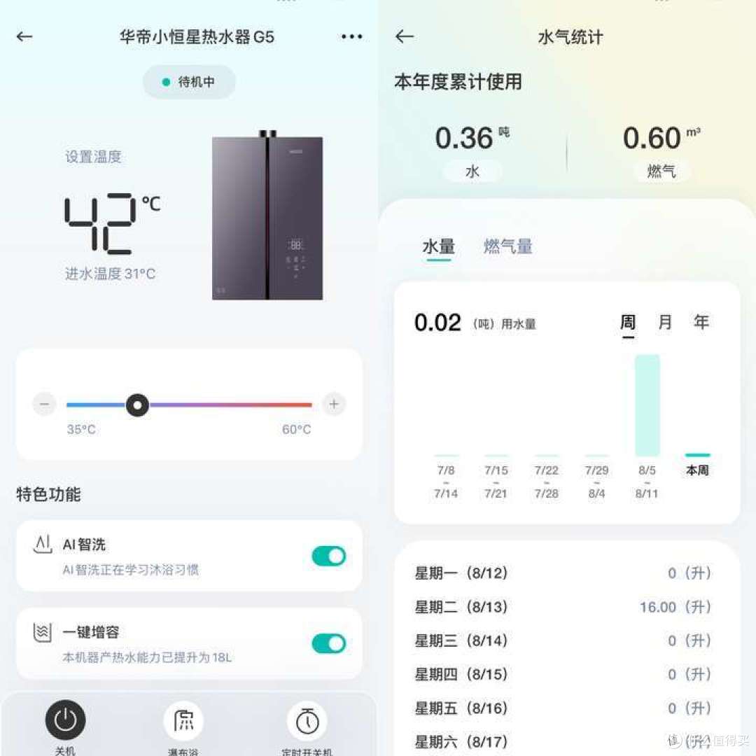 燃气热水器新品首发华帝小恒星热水器G5 ,智能恒压+恒温,还节能省电费、噪音降低到40dB